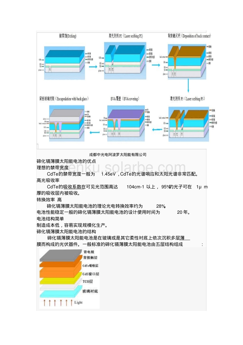 非晶硅太阳能电池制造工艺内部结构及生产制造工艺流程下图是以美国