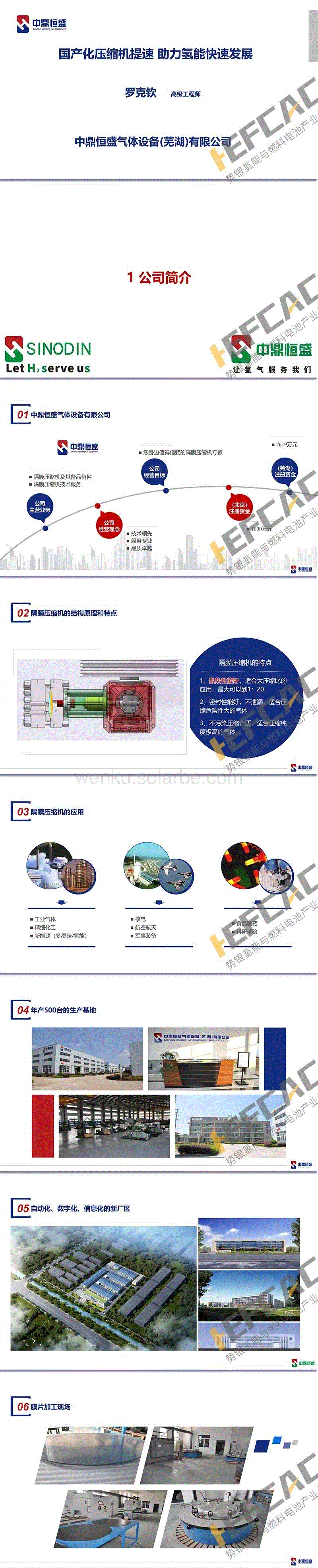 中鼎恒盛罗克钦：国产化压缩机提速、助力氢能快速发展品牌PPT.pdf