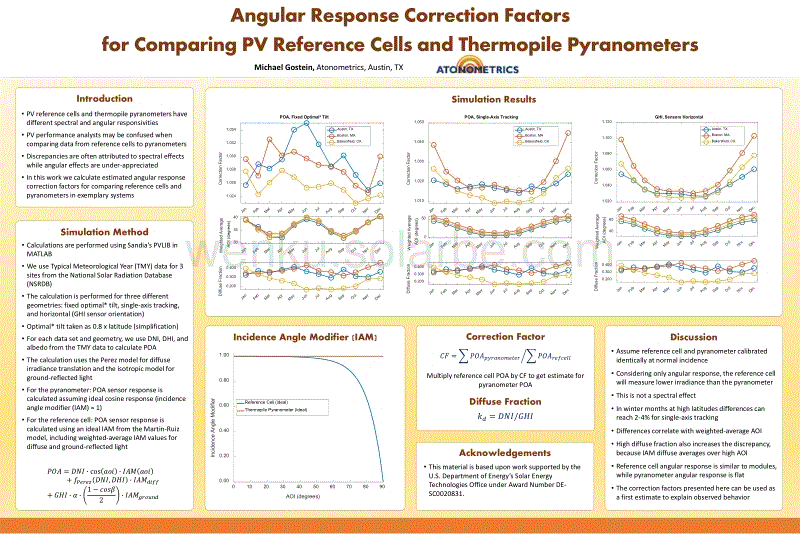 2022-PVPMC-Reference-Cell-Correction-POSTER