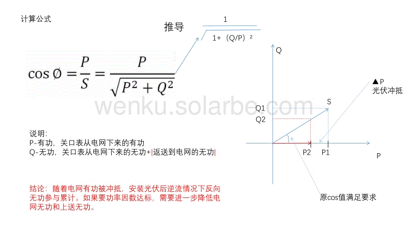 无功补偿修正解决方案2023
