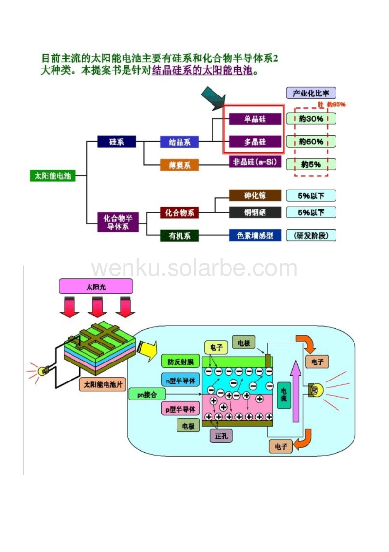 电池片工艺流程图片